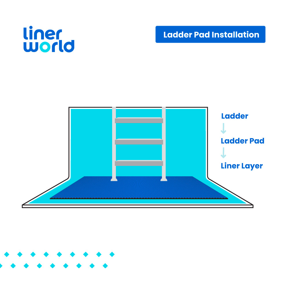Liner Protector – Ladder Pad