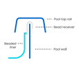 Beaded liner installation graphic
