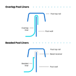 24’ Round Above Ground Pool Liner