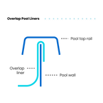 Expandable Pool Liner